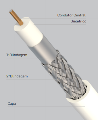 Foto do produto CABO COAXIAL RGE 06/60% BB 305 MTS 