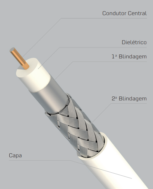Foto do produto CABO COAXIAL RGE 59/90% 100 MT 